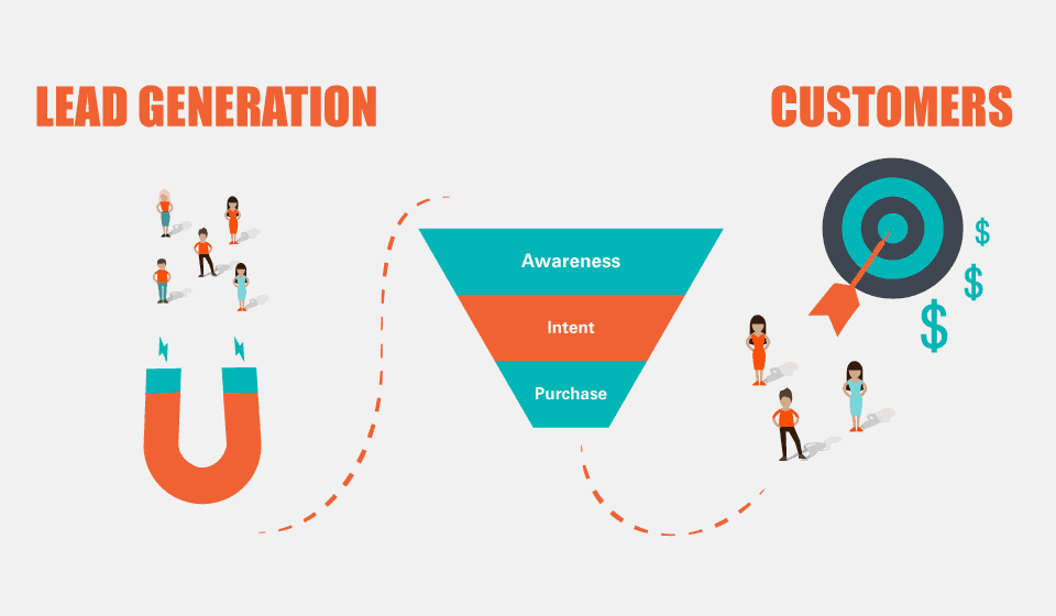 How Customer Onboarding with LMS Will Maximise Your Lead Generation